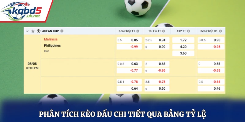 Phân tích kèo đấu chi tiết qua bảng tỷ lệ kèo nhà cái