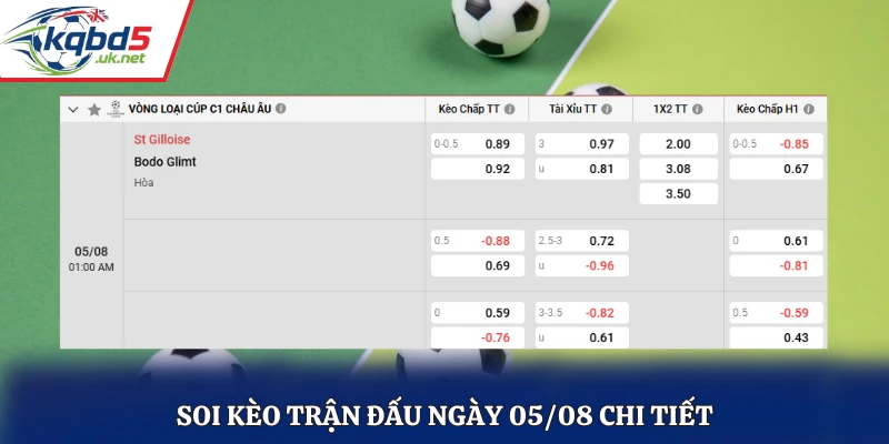 Soi kèo trận đấu Saint Gilloise vs Bodo Glimt chi tiết